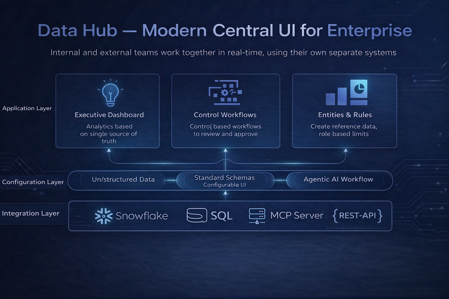 Data Hub - Modern Central UI for Enterprise